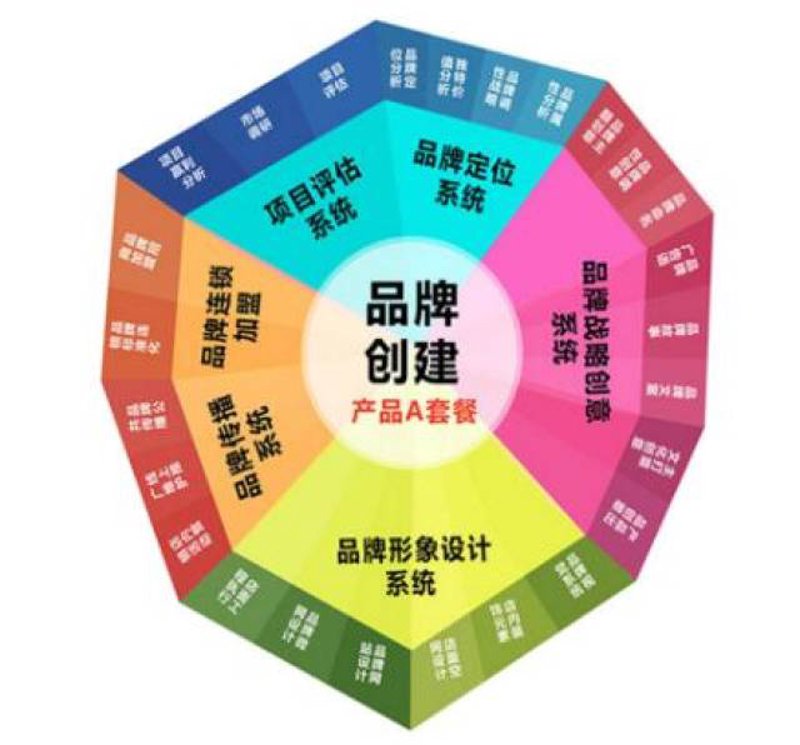 未来文化产业管理专业的就业前景如何?